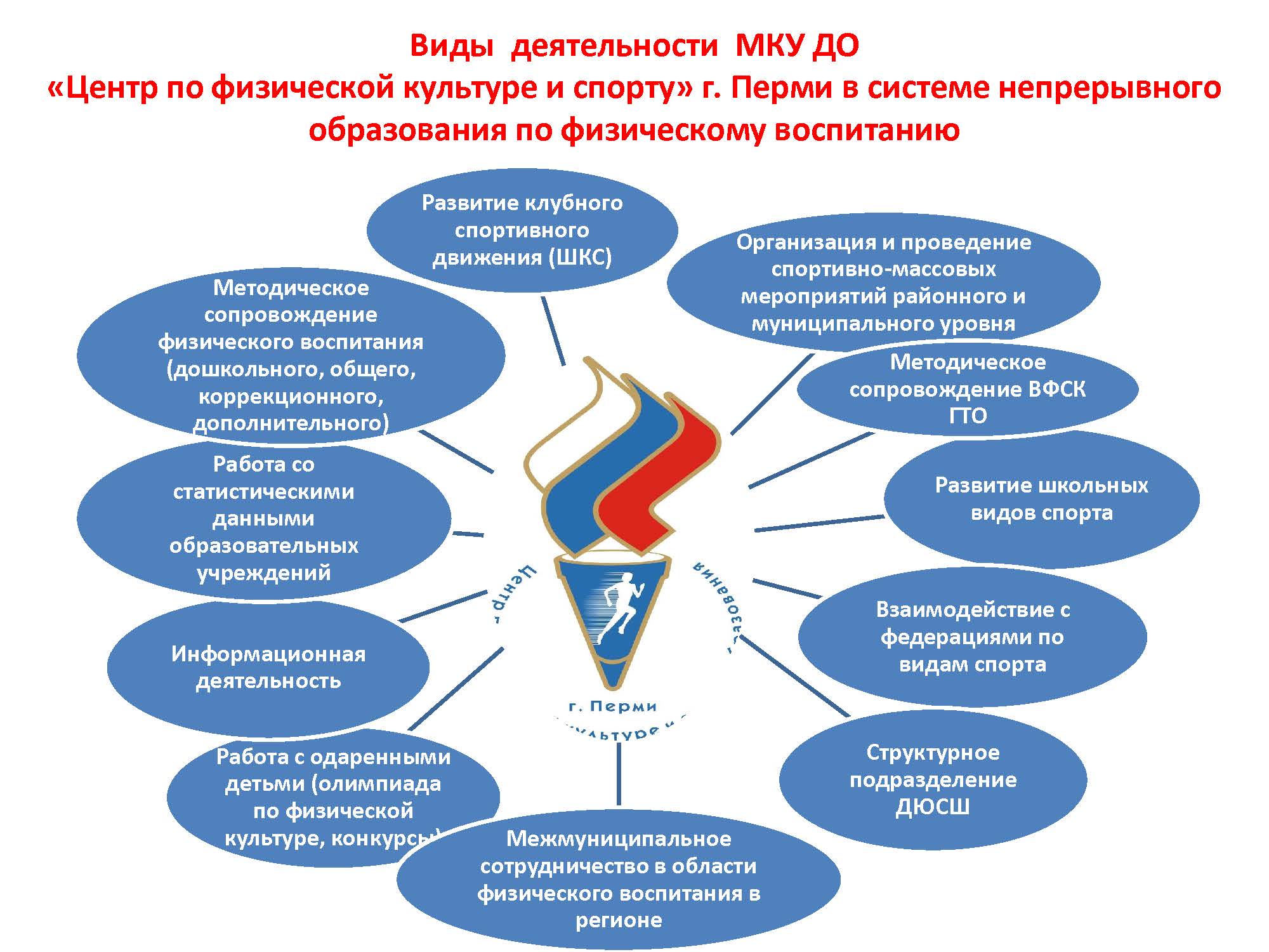 Волонтерство в сфере физической культуры и спорта презентация